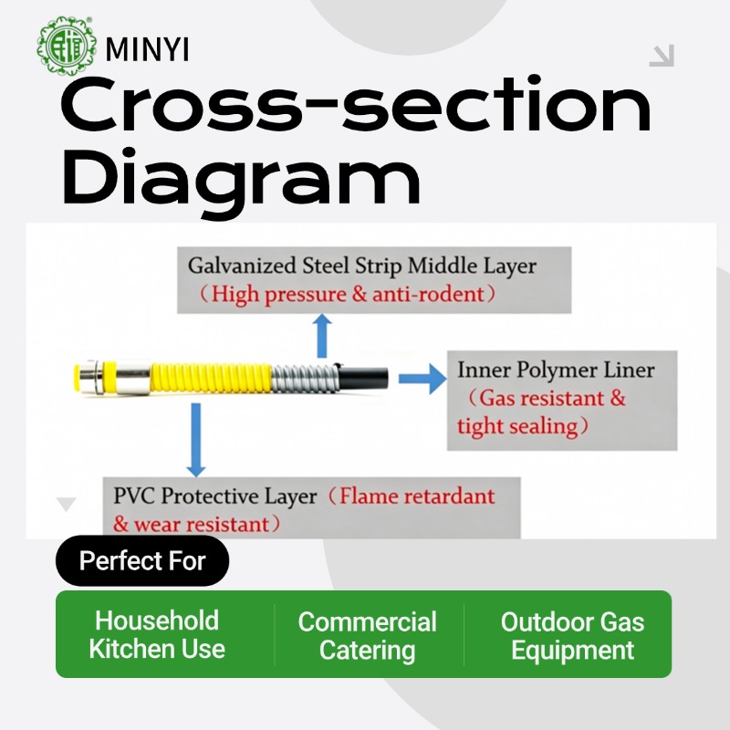 Metal Armored Hose – Premium PVC & Galvanized Steel Strip for Outdoor Kitchen, Grill & Propane Appliances 109/200-3