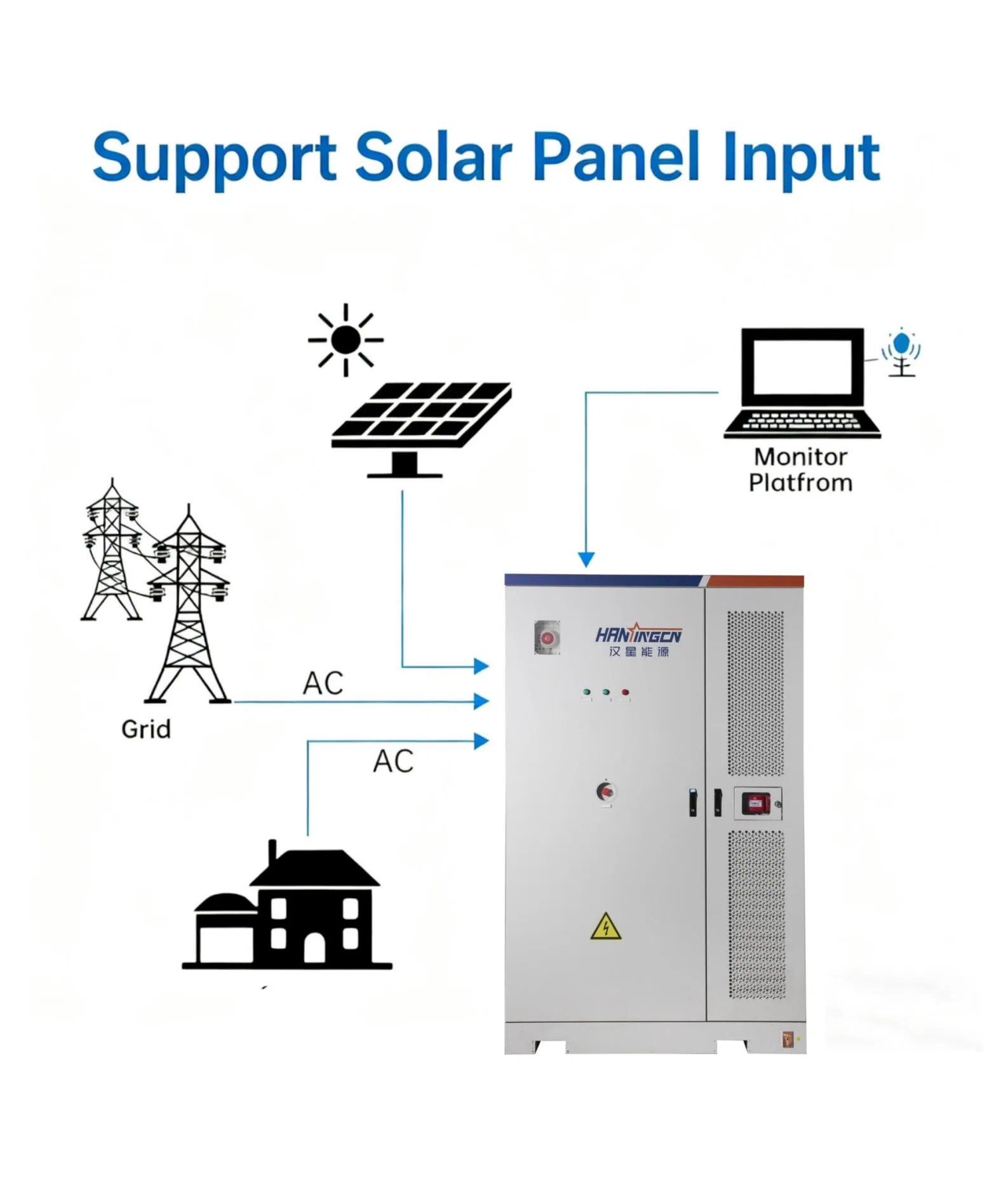 Hot Sale Lithium Battery LiFePO4 Bess Solar Energy Storage System 100kw 200kwh-14