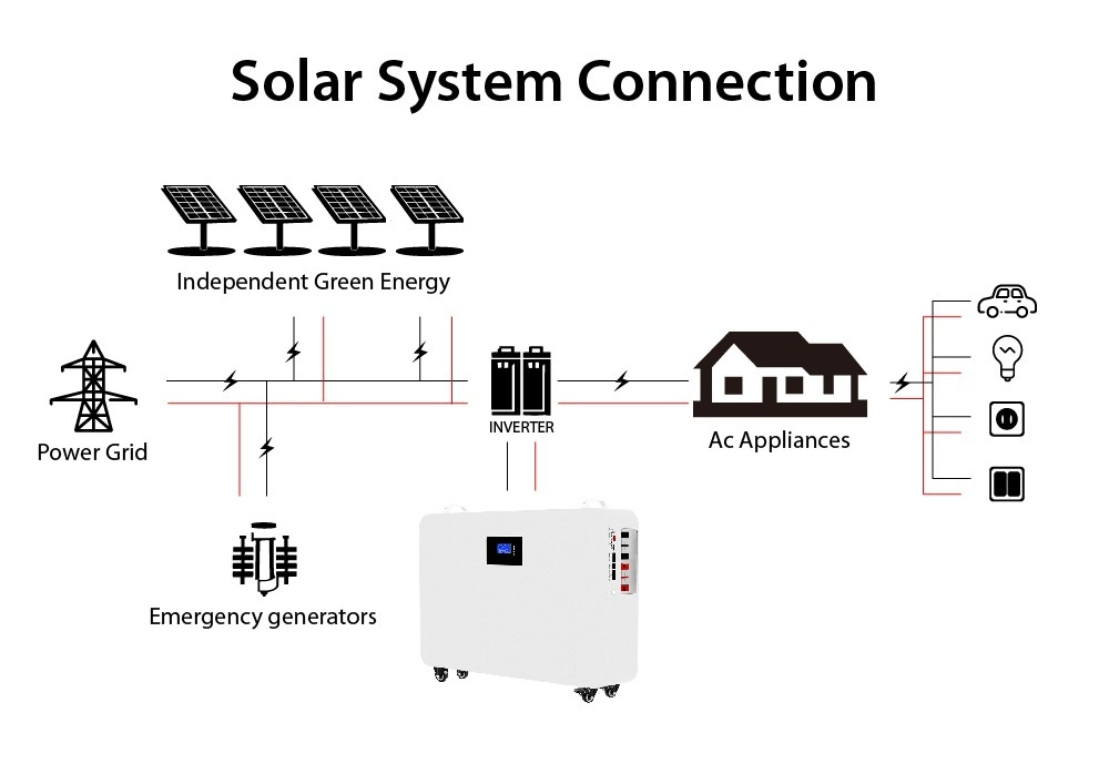Compact Energy Storage Battery 15kwh 16kwh for Efficient Solar Use-10